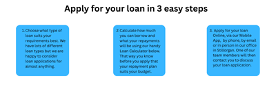 Apply for loan in 3 easy steps